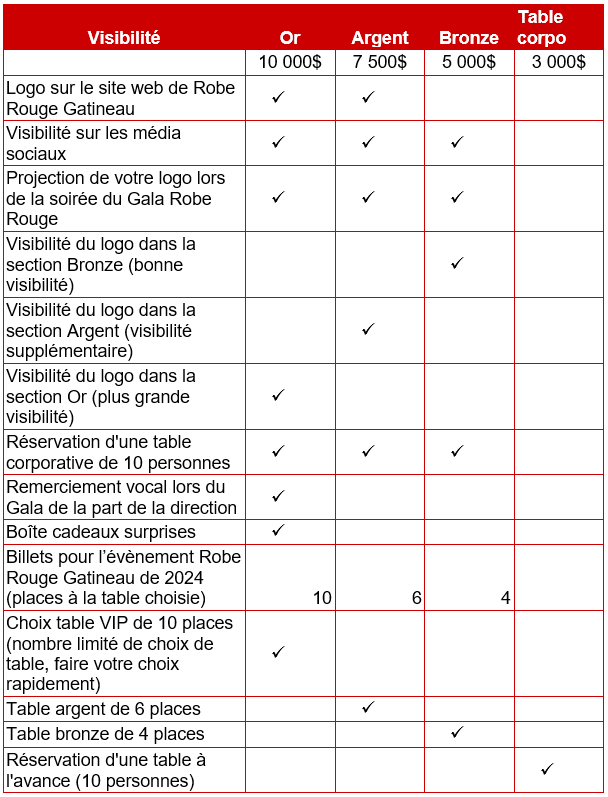 Tableau pour les partenaires